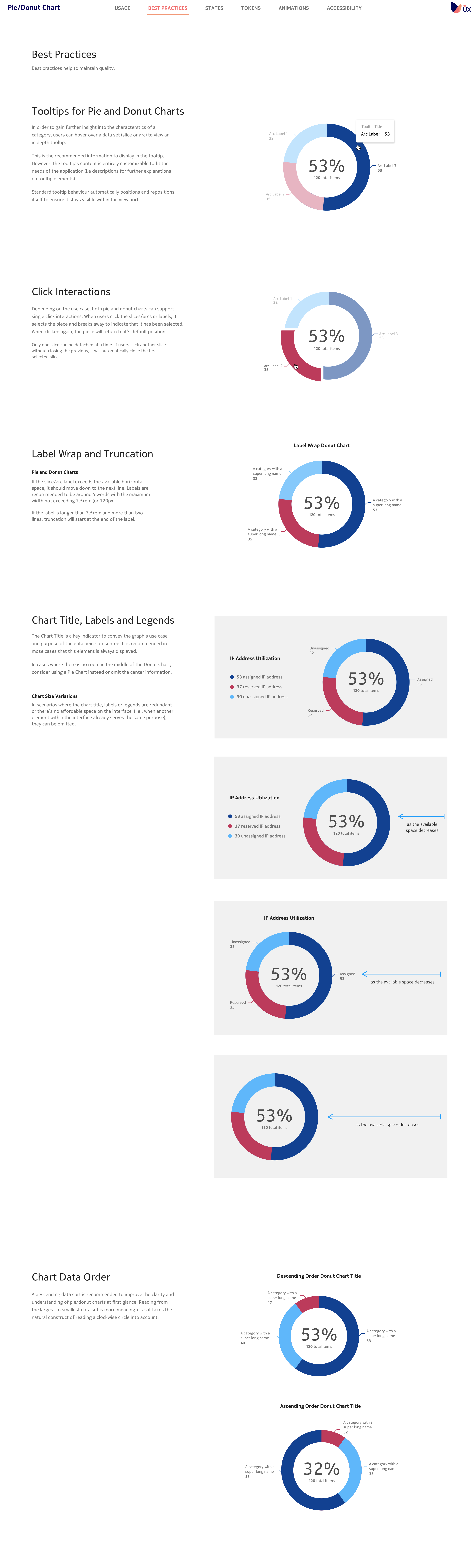 Pie/Donut Chart Best Practices