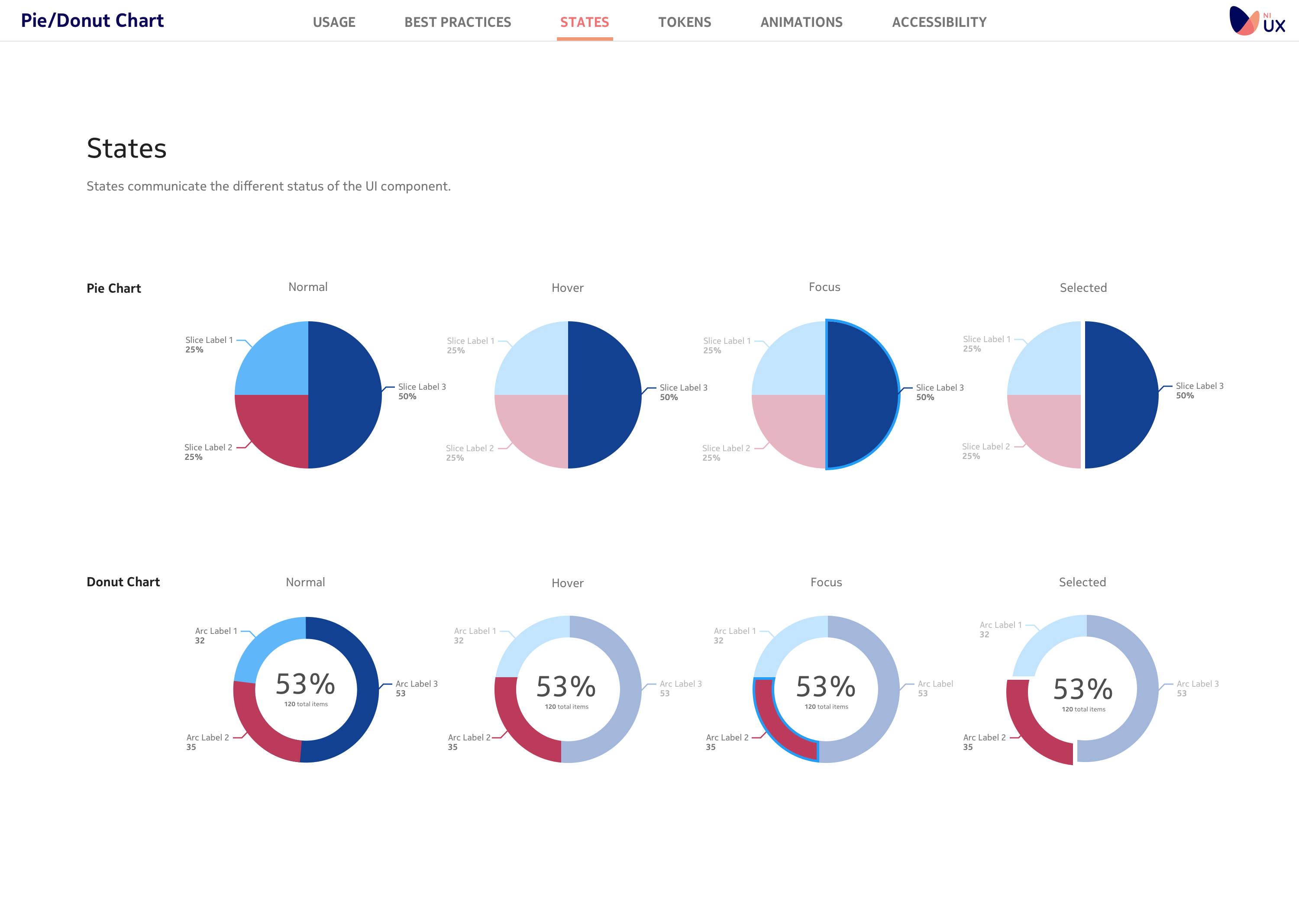 Pie/Donut Chart States