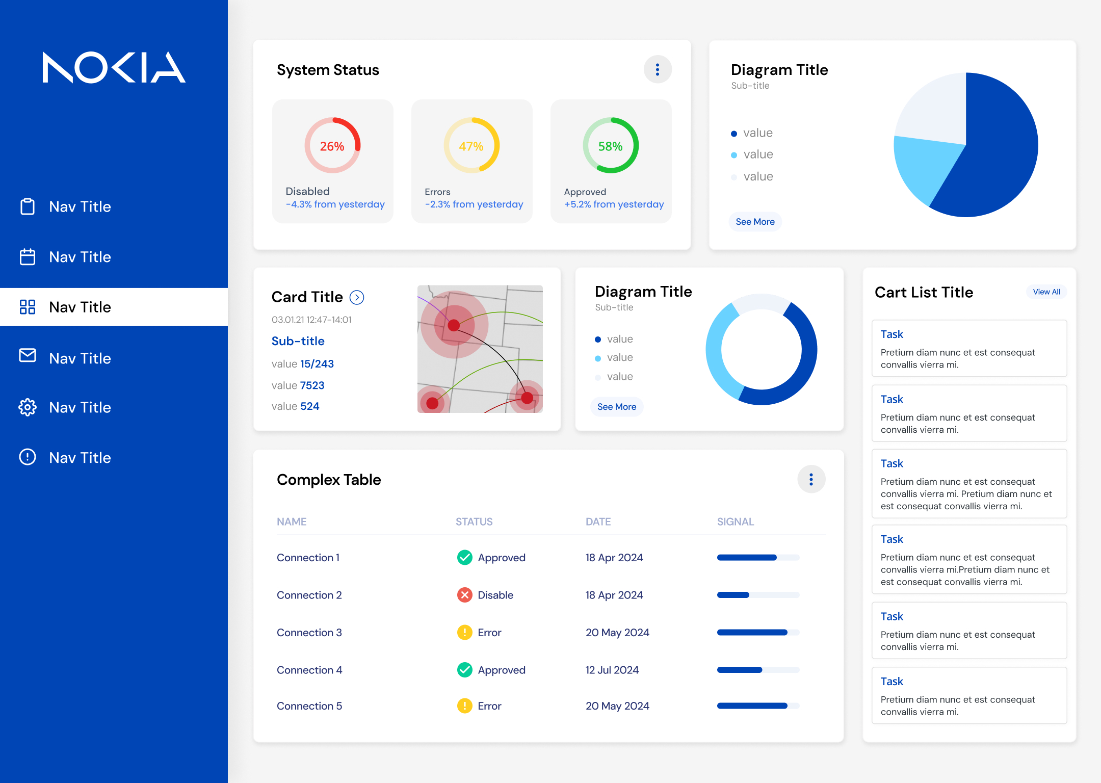 Nokia Sample Dashboard